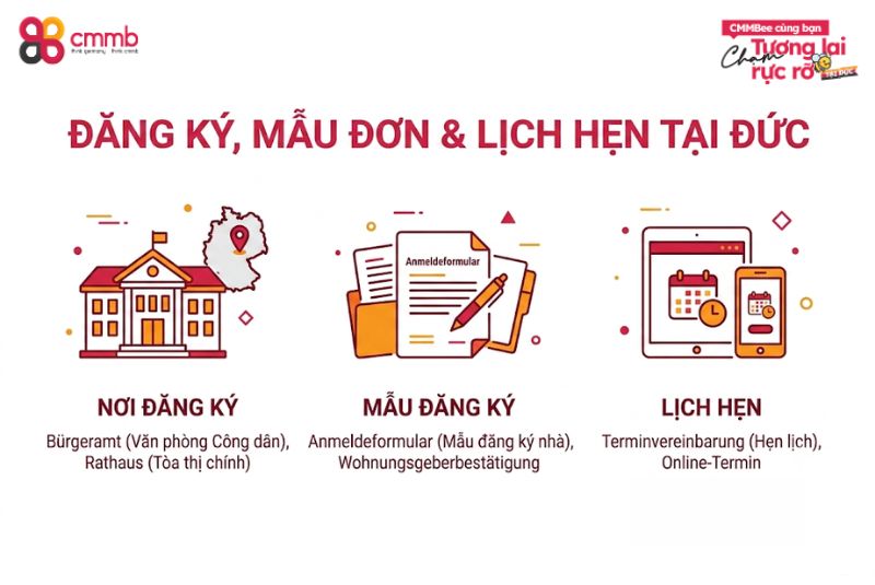 Chia sẻ kinh nghiệm đăng ký cư trú tại Đức 1 Nơi đăng ký và mẫu đăng ký, lịch hẹn tại Đức