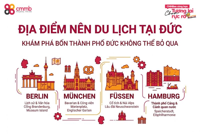 Tất tần tật kinh nghiệm đi du lịch tự túc tại Đức 3 Địa điểm nên du lịch