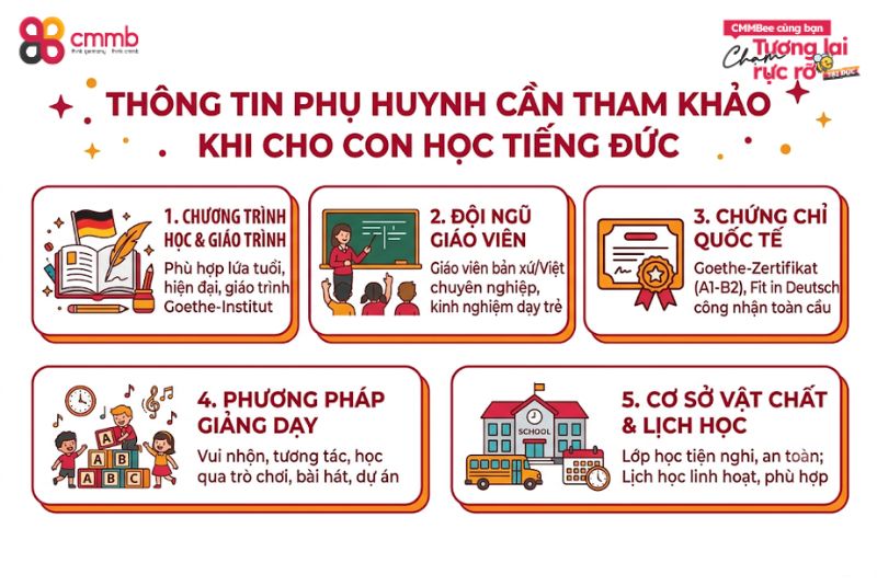 Trẻ Em Nên Bắt Đầu Học Tiếng Đức Từ Độ Tuổi Nào? 3 Một số thông tin phụ huynh cần tham khảo khi có nhu cầu cho con học tiếng Đức