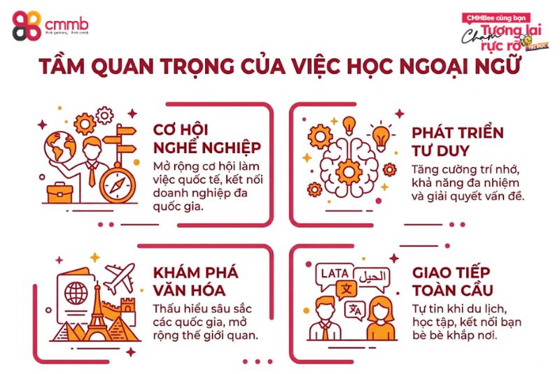 Tầm quan trọng của việc học ngoại ngữ
