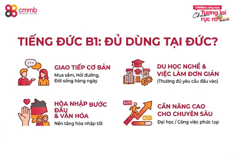 Tiếng Đức B1 có đủ dùng tại Đức?