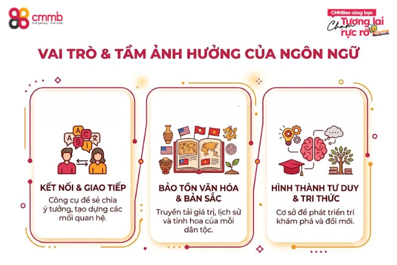Vai trò và tầm ảnh hưởng của ngôn ngữ
