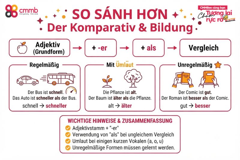 So sánh hơn - Komparativ