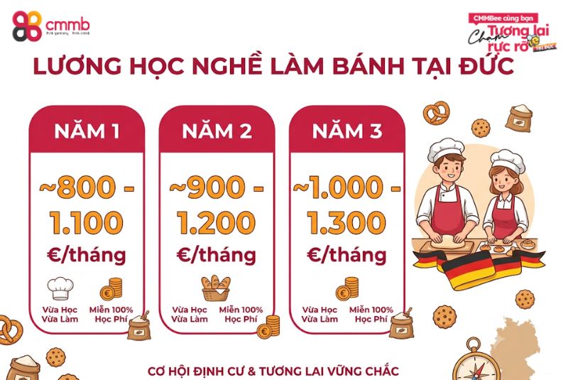 Lương học nghề làm bánh tại Đức
