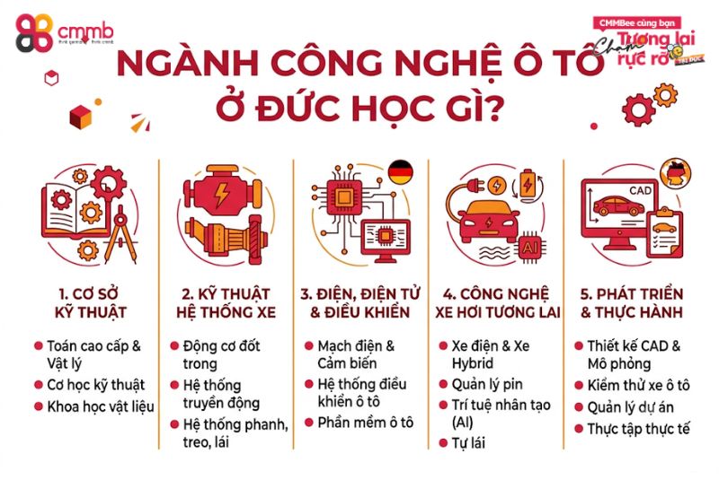 Tại Sao Du Học Công Nghệ Ô TÔ ở Đức lại thu hút đến vậy? 1 Ngành công nghệ ô tô ở Đức học gì?