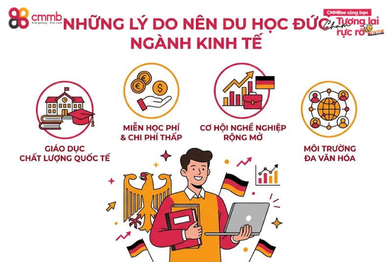 Du học ngành kinh tế tại Đức: Kinh nghiệm chọn trường tốt nhất 1 Những lý do nên du học Đức ngành kinh tế