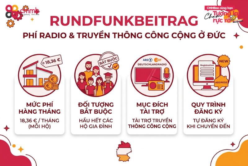 Phí Radio ở Đức là gì? 