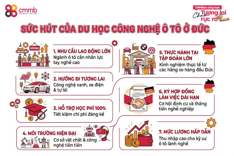 Tại Sao Du Học Công Nghệ Ô TÔ ở Đức lại thu hút đến vậy? 2 Tại sao du học công nghệ ô tô ở Đức lại thu hút đến vậy?