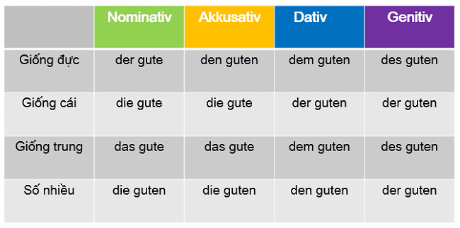 Cách 2 Trong Tiếng Đức: Hướng Dẫn Sử Dụng Genitiv Chi Tiết và Thực Hành