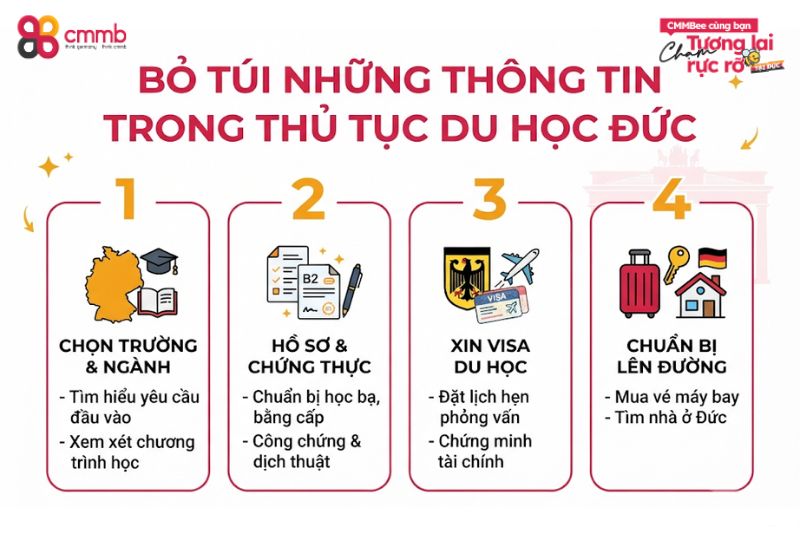 Khi Làm Thủ Tục Du Học Đức, Cần Lưu Ý Những Thông Tin Gì? 1 Bỏ túi những thông tin trong thủ tục du học Đức