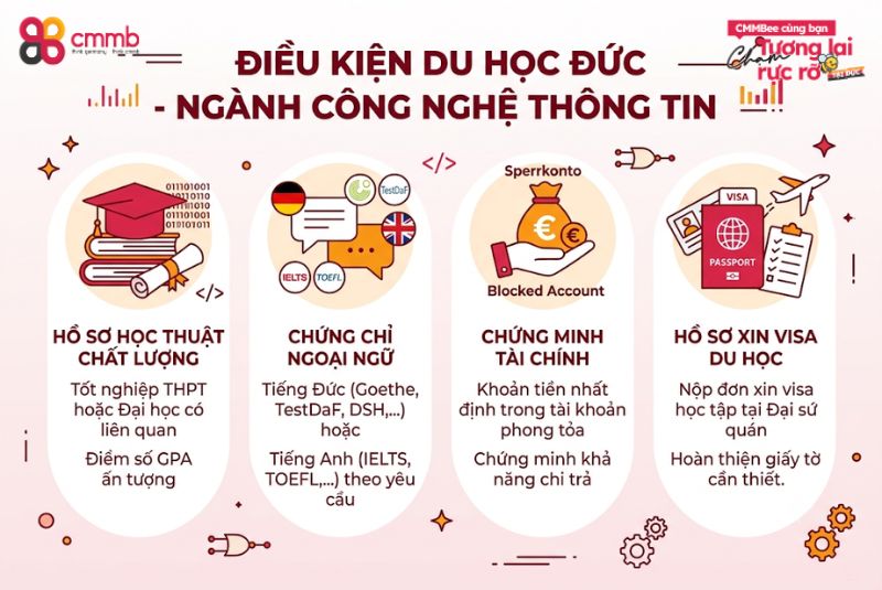 Du học Đức ngành công nghệ thông tin có thực sự triển vọng? 3 Điều kiện du học Đức ngành Công nghệ thông tin