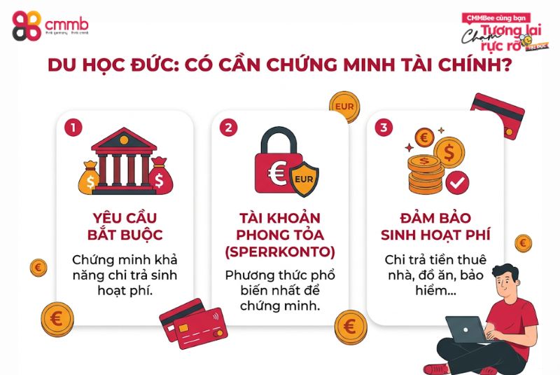 Du học Đức cần chứng minh tài chính không? Điều kiện, thủ tục ? 1 Du học Đức cần chứng minh tài chính không?