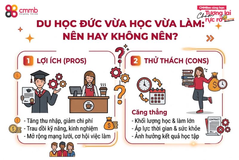 Du học Đức vừa học vừa làm: Nên hay không nên? 3 Du học Đức vừa học vừa làm: Nên hay không nên?