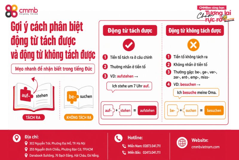 Trennbare Verben? Cách Sử Dụng Động Từ Tách Trennbare Verben 3 Gợi ý cách phân biệt động từ tách được và động từ không tách được