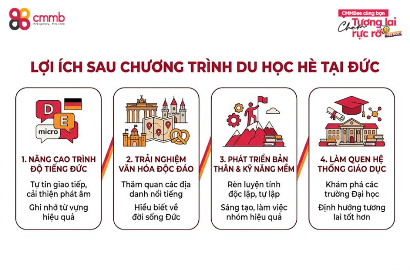 Lợi ích sau chương trình du học hè tại Đức