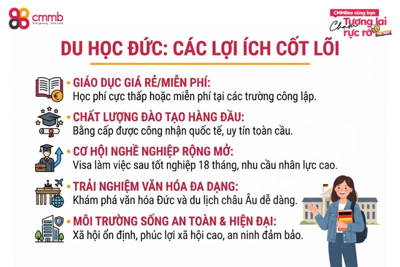 Một số lợi ích chính từ việc du học Đức mang lại