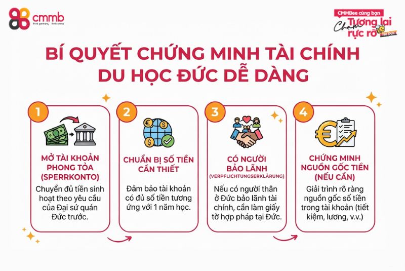Du học Đức cần chứng minh tài chính không? Điều kiện, thủ tục ? 2 Nên làm gì để dễ dàng hơn đối với thủ tục về chứng minh tài chính?