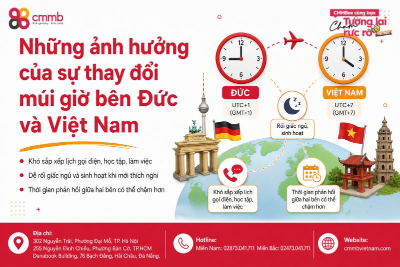 Giờ bên Đức lệch như thế nào so với giờ ở Việt Nam? 3 Những ảnh hưởng của sự thay đổi múi giờ bên Đức và Việt Nam