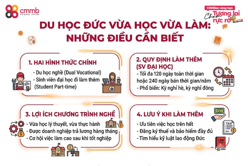 Du học Đức vừa học vừa làm: Nên hay không nên? 1 Những điều cần biết về du học Đức vừa học vừa làm