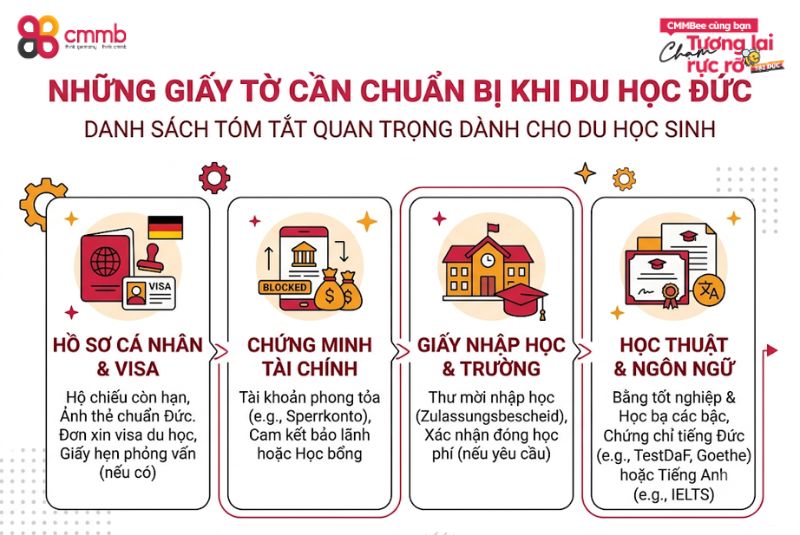 Những giấy tờ cần chuẩn bị khi du học Đức