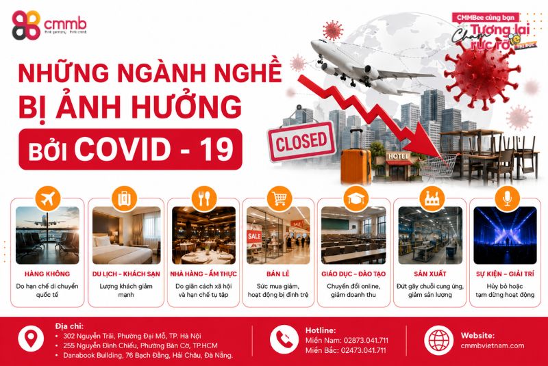 Những ngành nghề bị ảnh hưởng bởi Covid-19 tại Đức 1 Những ngành nghề bị ảnh hưởng bởi Covid - 19