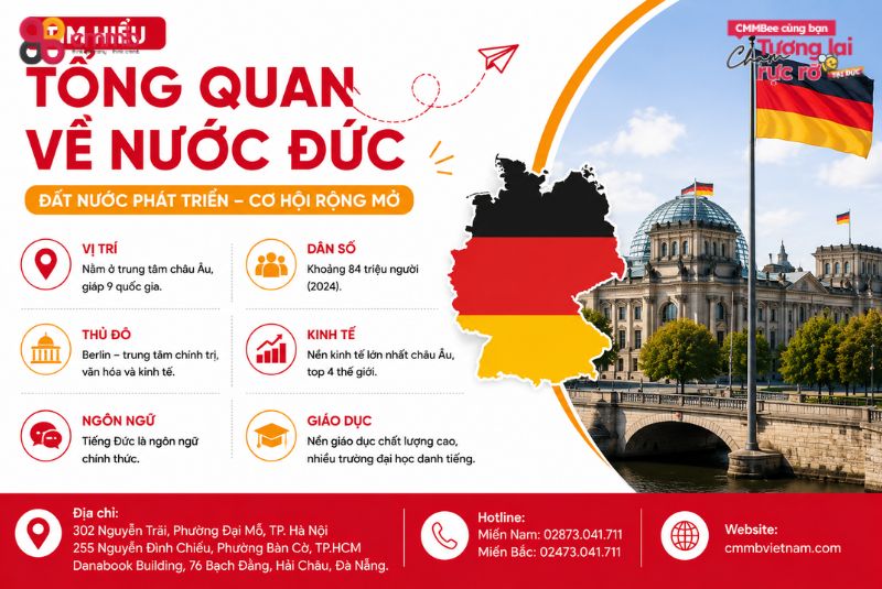 Deutsch là nước nào? Tìm hiểu tổng quan về nước Đức 2 Tìm hiểu tổng quan về nước Đức
