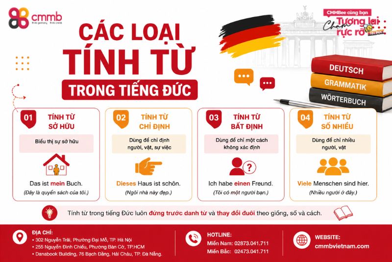 Các loại tính từ trong tiếng Đức 