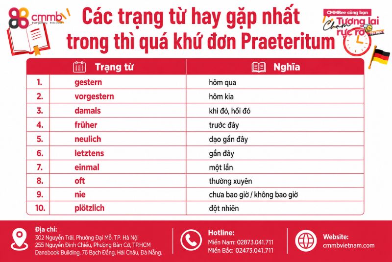 Các trạng từ hay gặp nhất trong thì quá khứ đơn Praeteritum