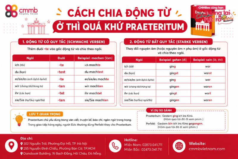Cách chia động từ ở thì quá khứ Praeteritum