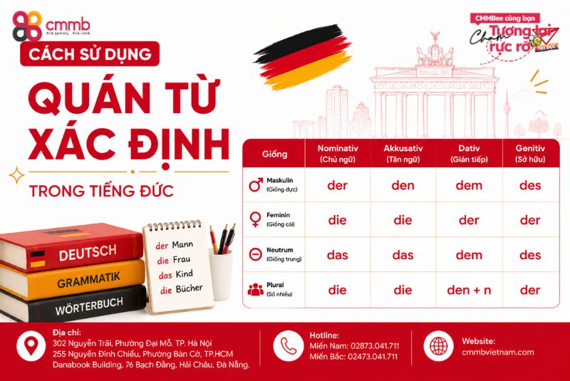 Bestimmter Artikel? Cách Sử Dụng Quán Từ Xác Định trong Tiếng Đức 2 Cách sử dụng quán từ xác định trong tiếng Đức