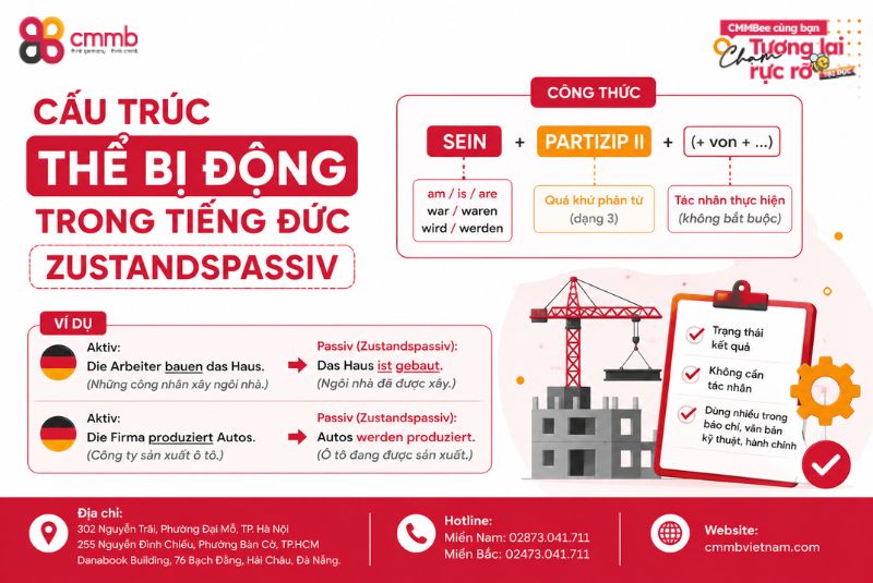 Dạng Câu Bị Động Trong Tiếng Đức Bạn Nên Biết 2 Cấu trúc thể bị động trong tiếng Đức Zustandspassiv