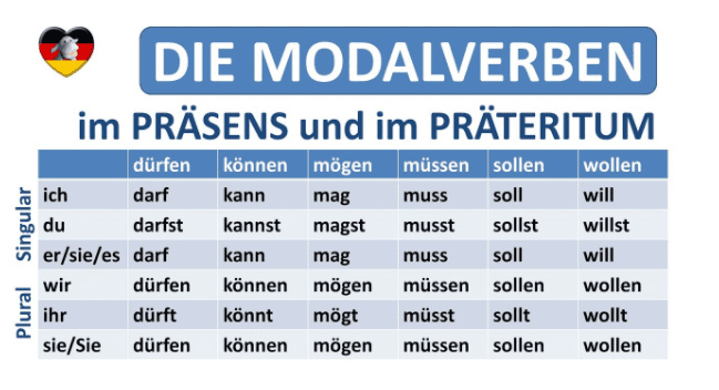Praeteritum? Các Trường Hợp Nên Sử Dụng Praeteritum Trong Tiếng Đức