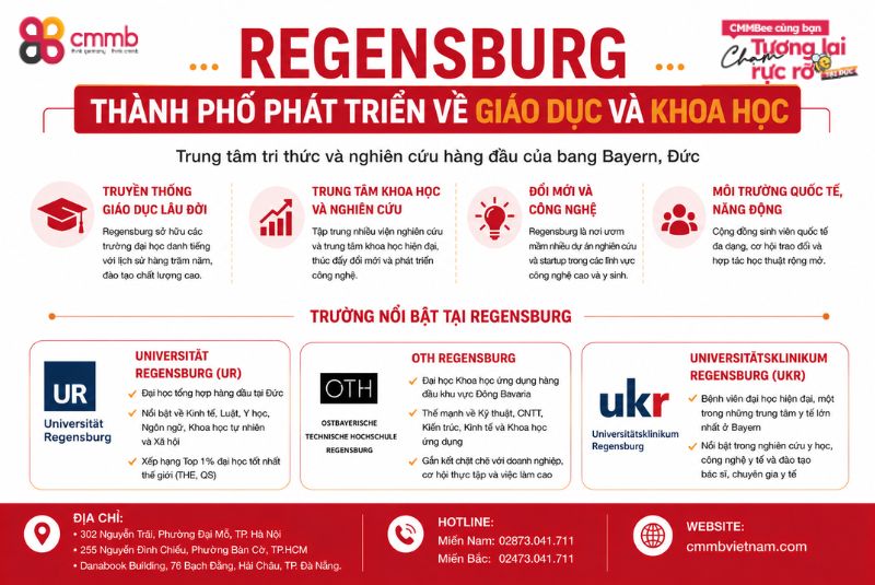 Hành Trình Khám Phá Regensburg - Thành Phố Tuyệt Đẹp của Đức 3 Regensburg thành phố phát triển và giáo dục và khoa học