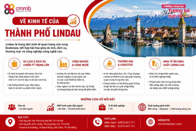 Về kinh tế của thành phố Lindau