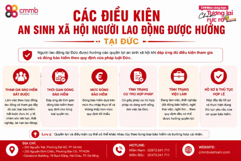 Các điều kiện an sinh xã hội người lao động được hưởng