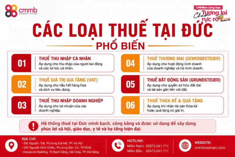 CHÍNH SÁCH THUẾ TẠI ĐỨC - NHỮNG ĐIỀU KHIẾN BẠN BẤT NGỜ 1 Các loại thuế tại Đức phổ biến