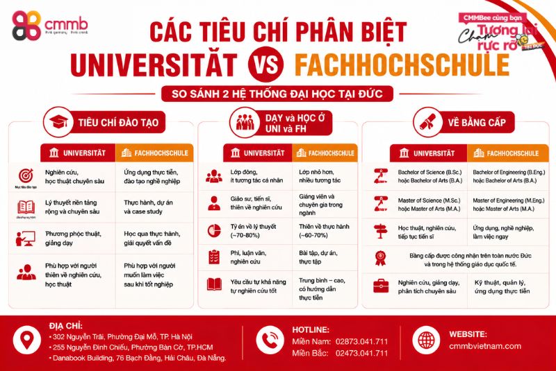 Phân biệt Universität và Fachhochschule - Hiểu như thế nào cho đúng? 2 Các tiêu chí phân biệt Universität và Fachhochschule
