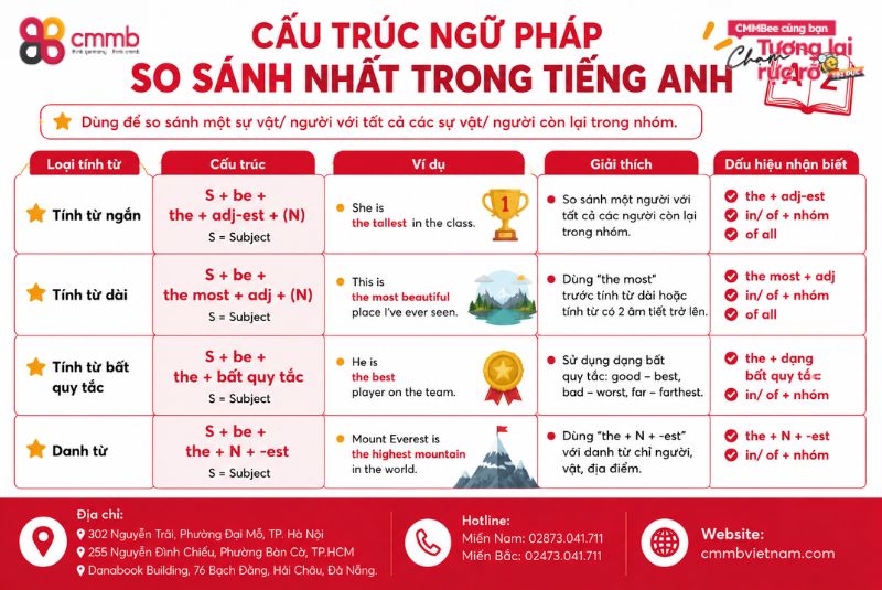 Cấu Trúc So Sánh Hơn và So Sánh Nhất Trong Tiếng Anh 2 Cấu trúc ngữ pháp so sánh nhất trong tiếng Anh