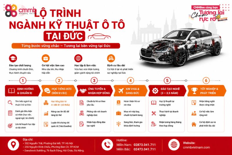 Công nghệ kỹ thuật ô tô - ngành nghề hot cho du học sinh Đức 3 Lộ trình ngành kỹ thuật ô tô tại Đức