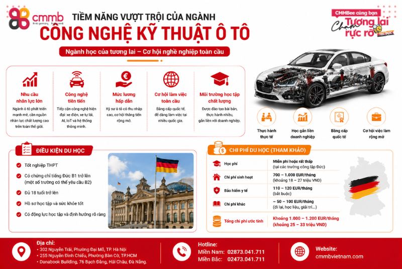 Công nghệ kỹ thuật ô tô - ngành nghề hot cho du học sinh Đức 2 Tiềm năng vượt trội của ngành công nghệ kỹ thuật ô tô
