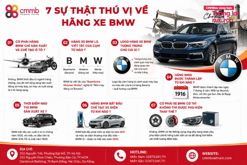 7 sự thật thú vị về lịch sử hãng BMW