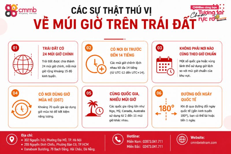 Cách tính múi giờ và điều thú vị về múi giờ trên trái đất 3 Các sự thật thú vị về múi giờ trên trái đất