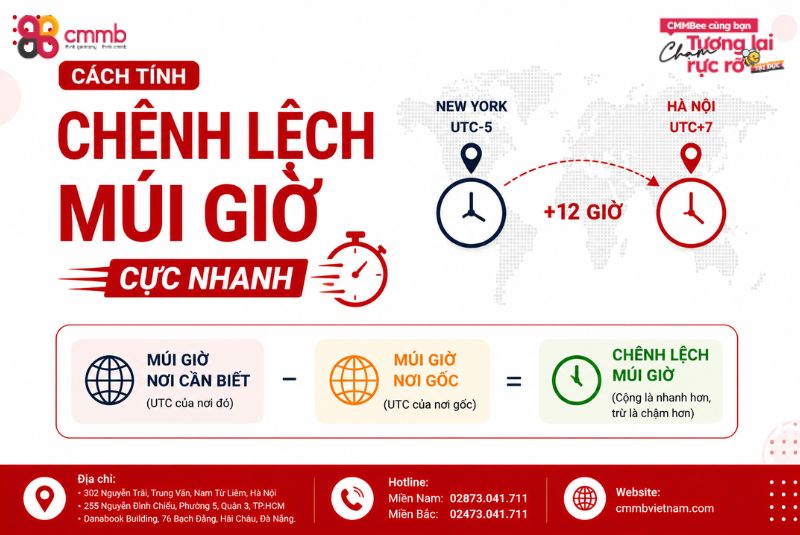 Cách tính múi giờ và điều thú vị về múi giờ trên trái đất 4 Cách tính chênh lệch múi giờ cực nhanh