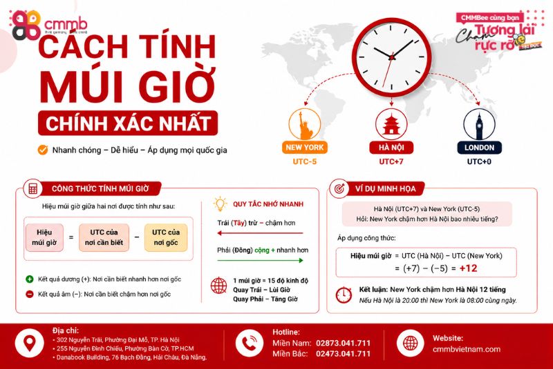 Cách tính múi giờ và điều thú vị về múi giờ trên trái đất 1 Cách tính múi giờ chính xác nhất