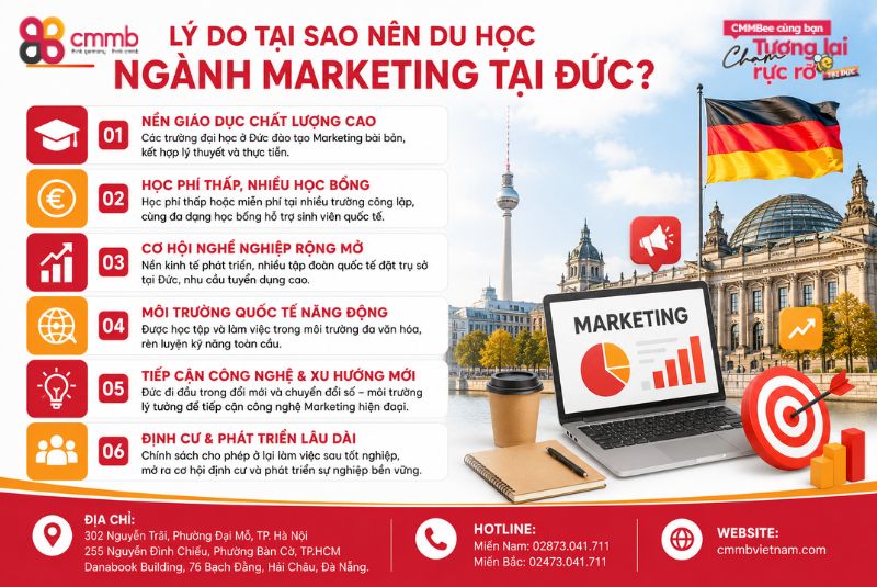Tất tần tật về du học ngành Marketing tại Đức 3 Lý do tại nên du học ngành Marketing tại Đức?
