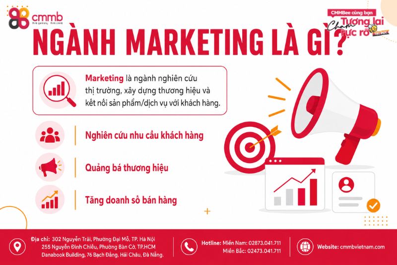 Tất tần tật về du học ngành Marketing tại Đức 1 Ngành Marketing là gì?