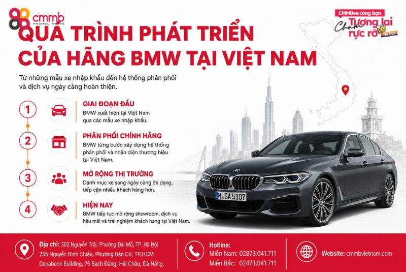 Quá trình phát triển của hãng BMW tại Việt Nam
