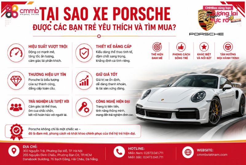 Xe Porsche của nước nào? Logo có ý nghĩa như thế nào? 3 Tại sao xe porsche được các bạn trẻ yêu thích và tìm mua?