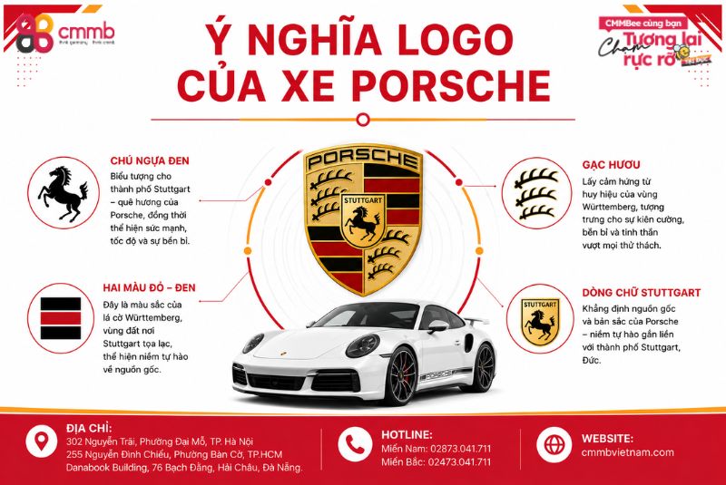 Xe Porsche của nước nào? Logo có ý nghĩa như thế nào? 2 Ý nghĩa logo của xe porsche