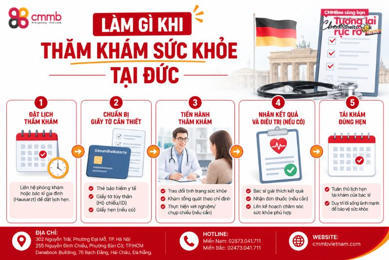 Làm gì khi thăm khám sức khỏe tại Đức